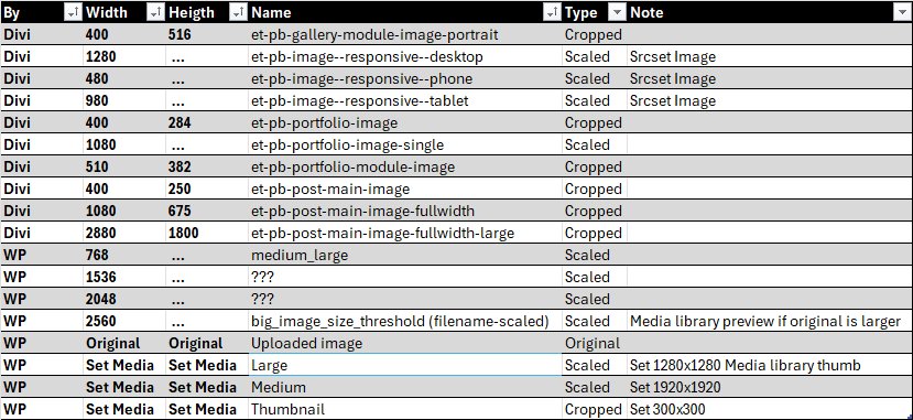 Divi WP image sizes